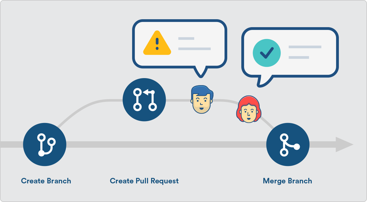 Tạo pull request